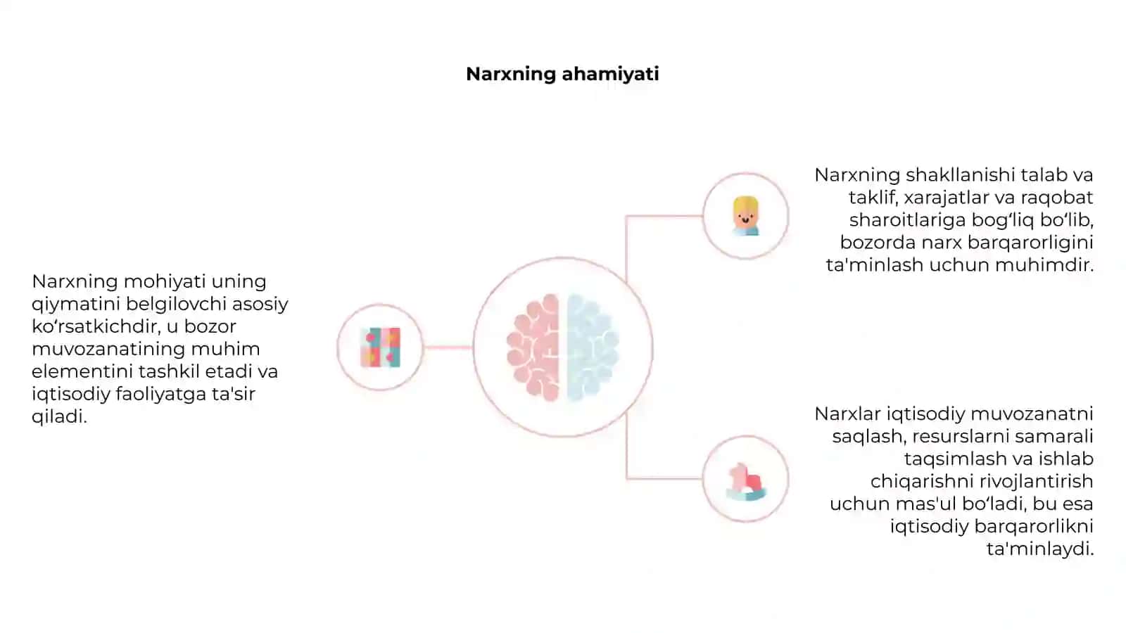 Narxning mohiyati va shakllanish xususiyatlari 4