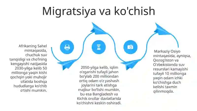 Iqlim O'zgarishi Va Uning Oqibatlari 4