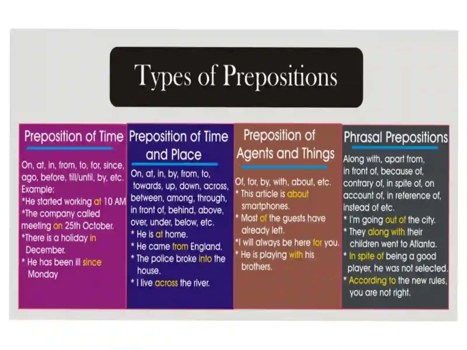 The preposition 4