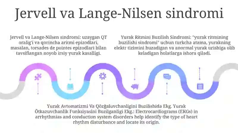 Yurak Ritmini Buzilish Sindromi 4