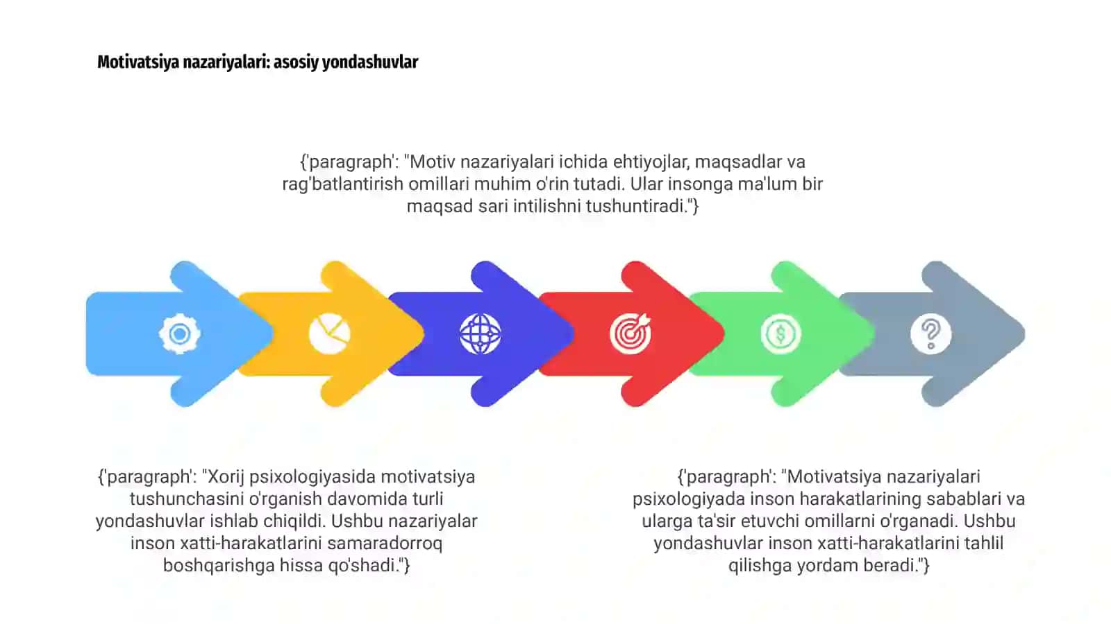 Xorij psixologiyasida motiv va motivatsiya muammosi 4