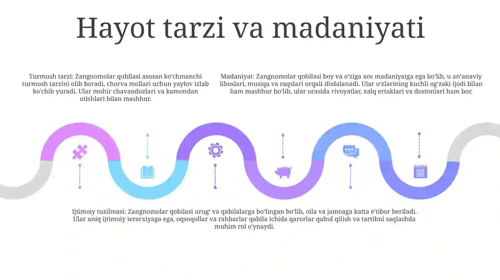 Zangnomolar Qabilasi Haqda MaʼLumot 4