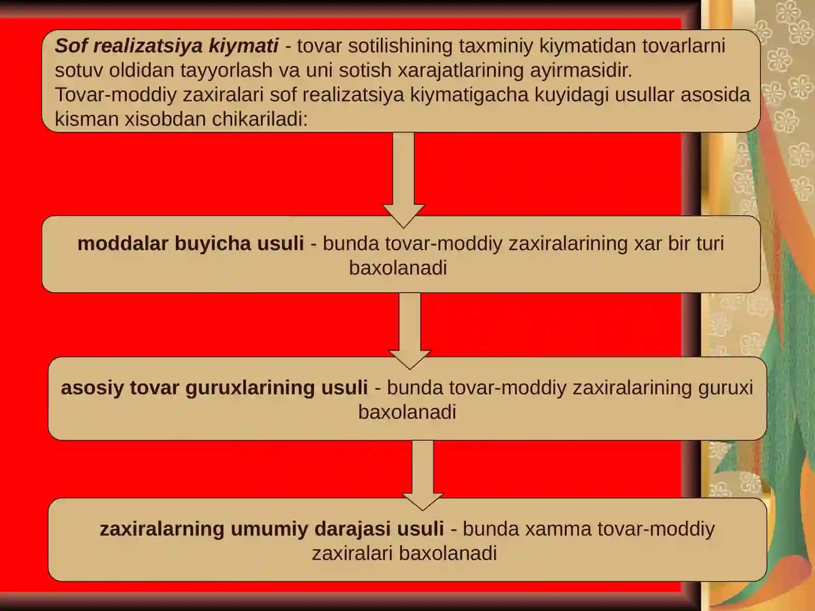 TOVAR-MODDIY ZAHIRALAR HISOBI 4