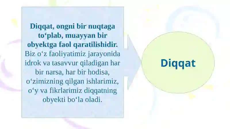 Diqqat Haqida Tushuncha 4