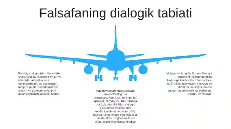 Falsafaning Dunyoqarashga Doir Ijodiy Roli 4
