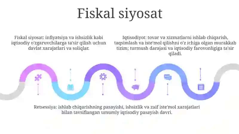 Iqtisodiy ko'rsatkichlar 4