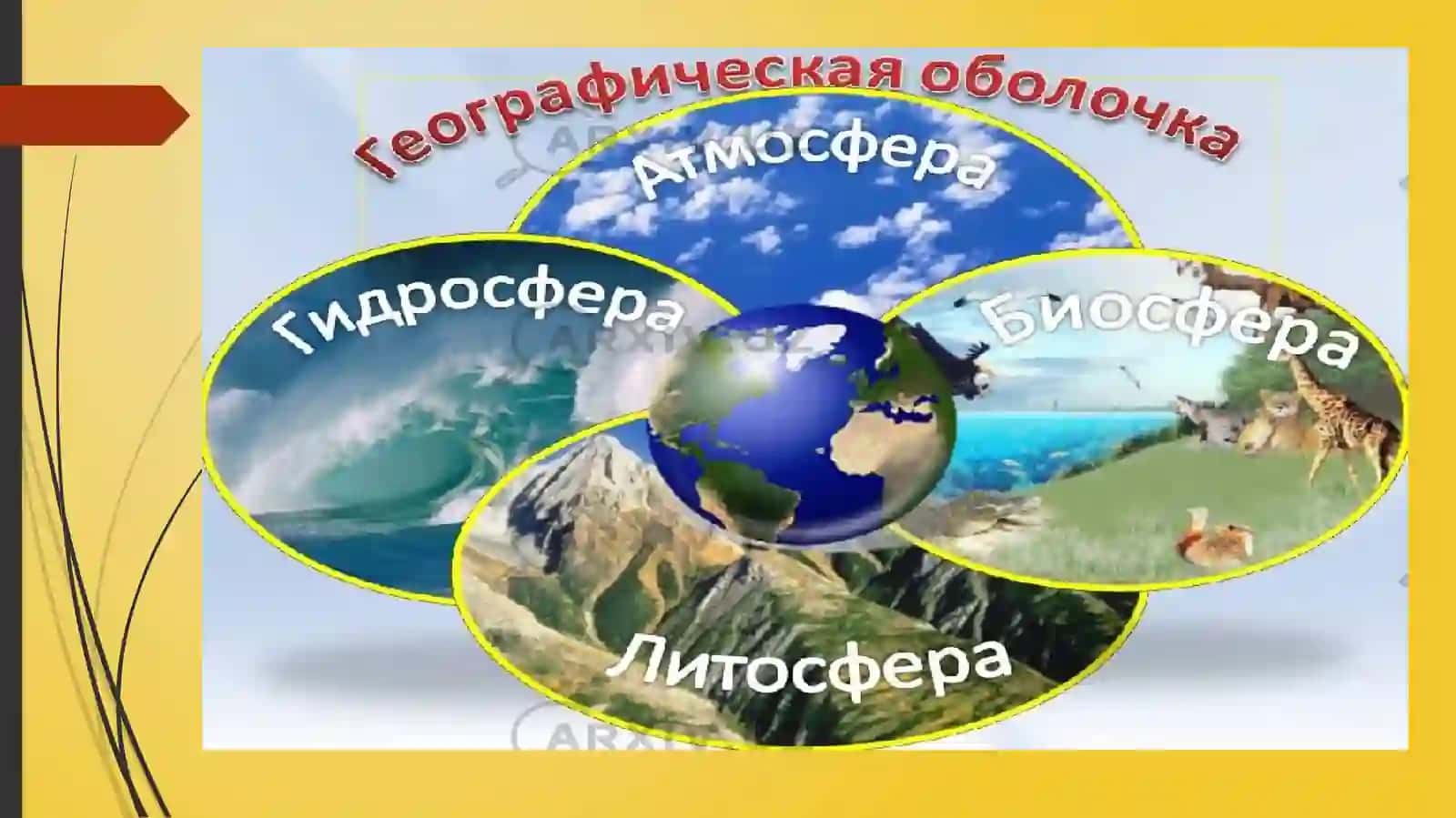 Atmosfera, Gidrosfera va Biosfera geokimyosi 4