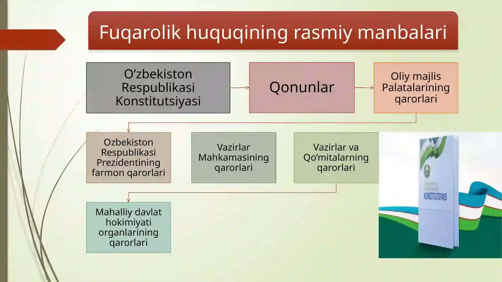 Fuqarolik huquqi manbalari 4
