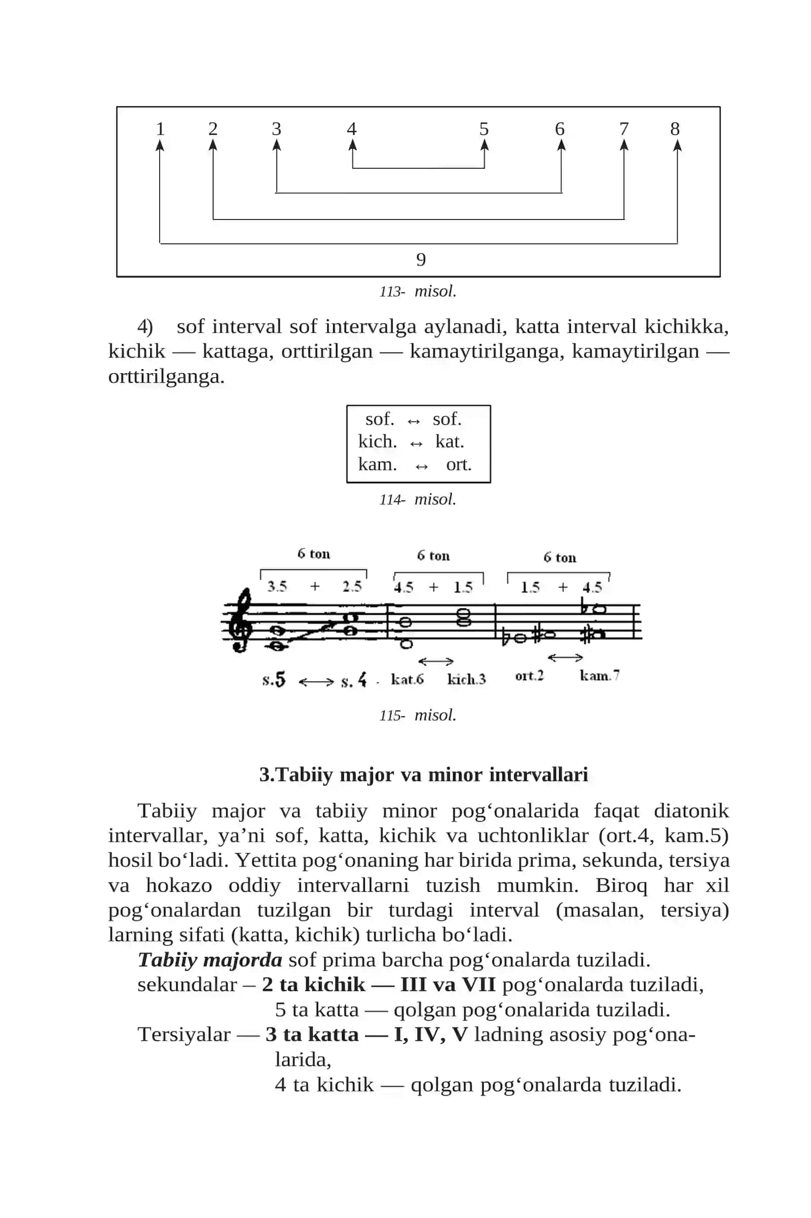Xromatik intervallar 4