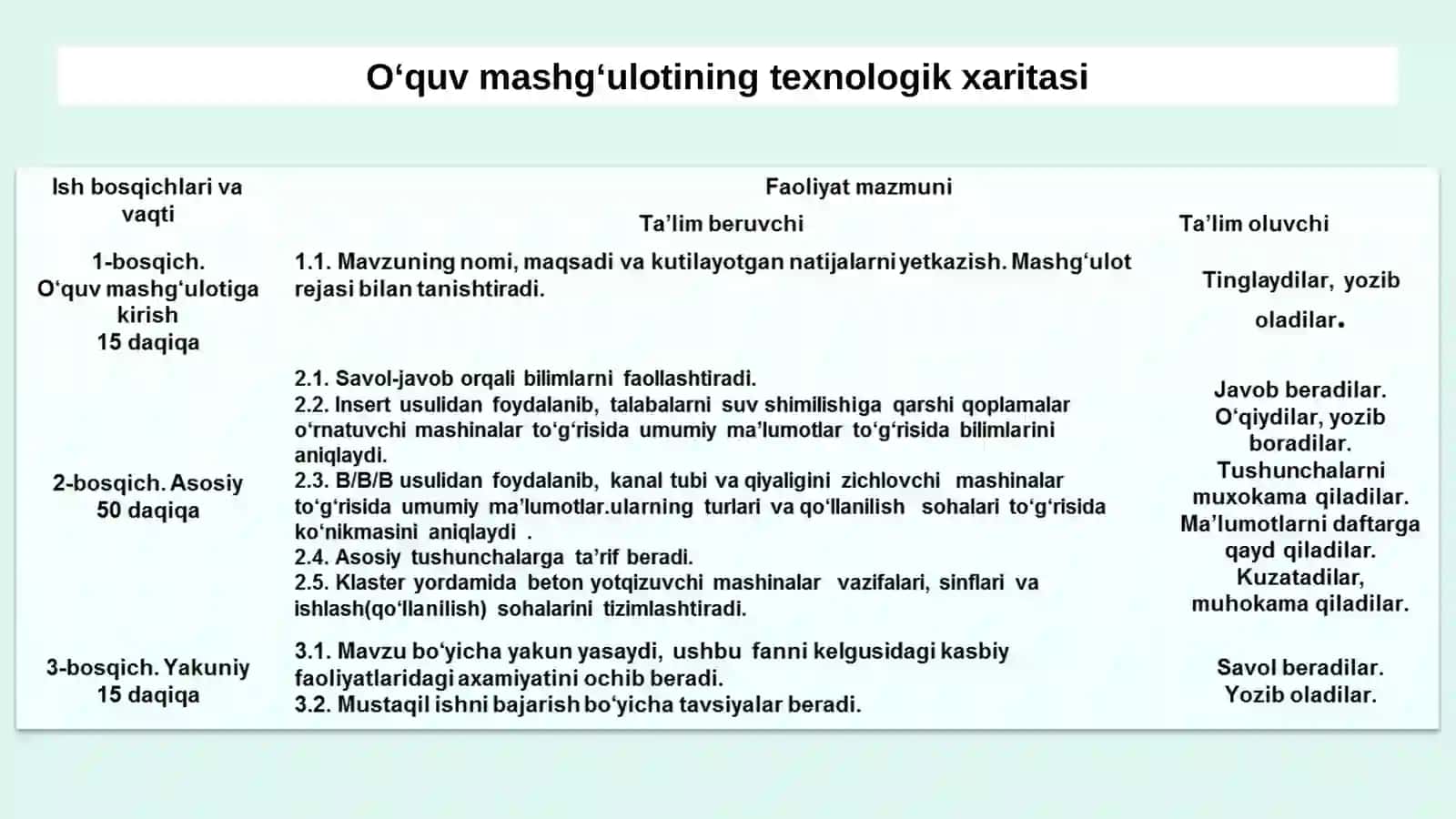 GIDROMELIORATIV ISHLARNI MEXANIZATSIYALASH 4