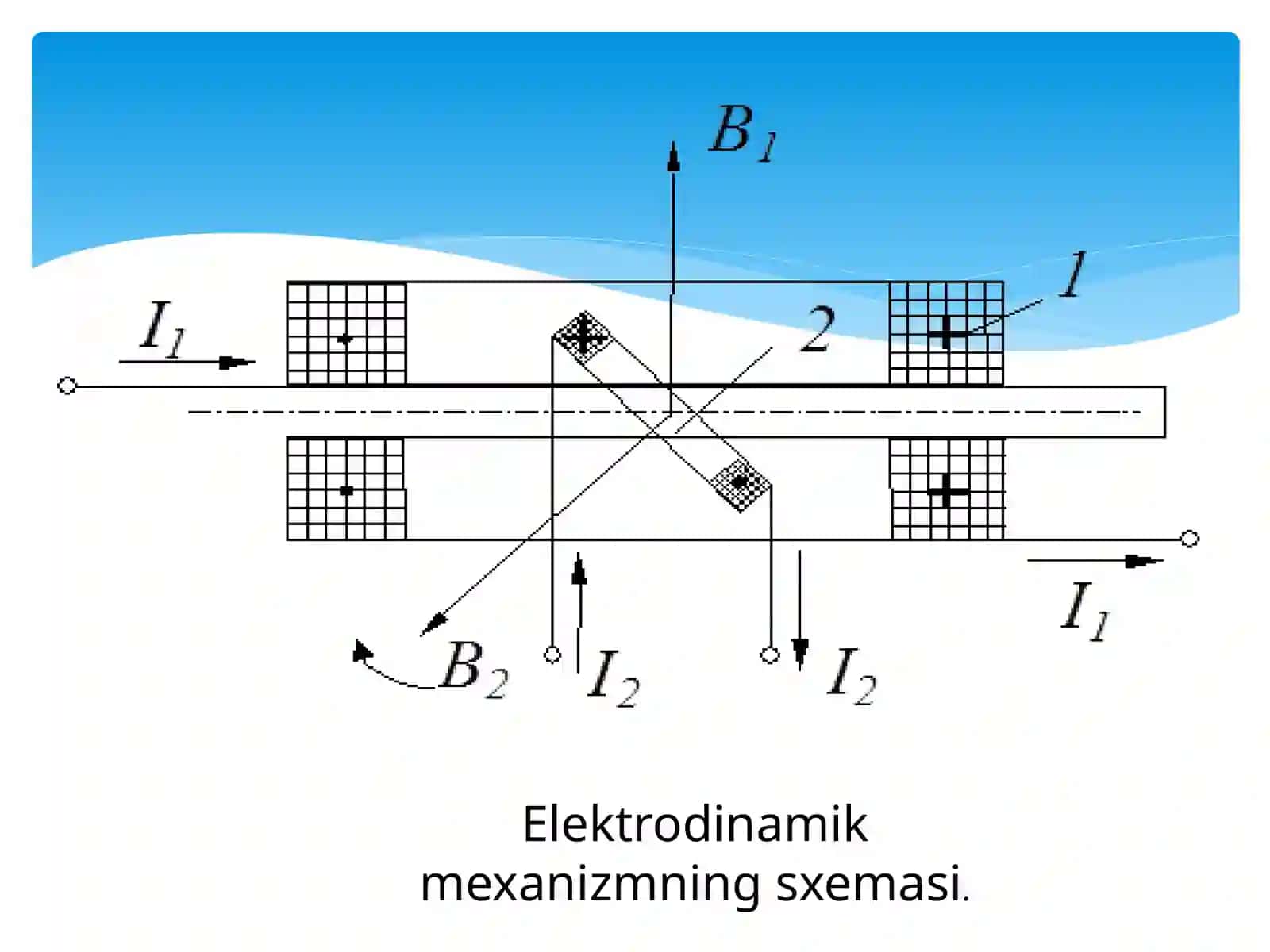 Elektrodinamik va ferrodinamikasi boblar 4