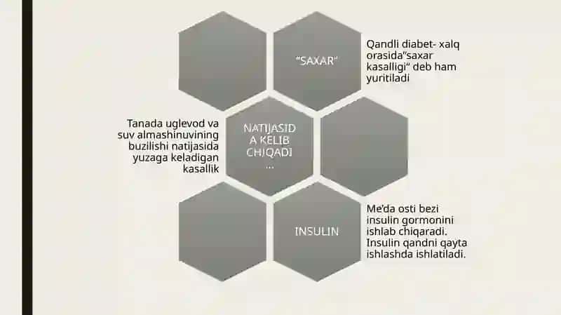 Qandli Diabet 4