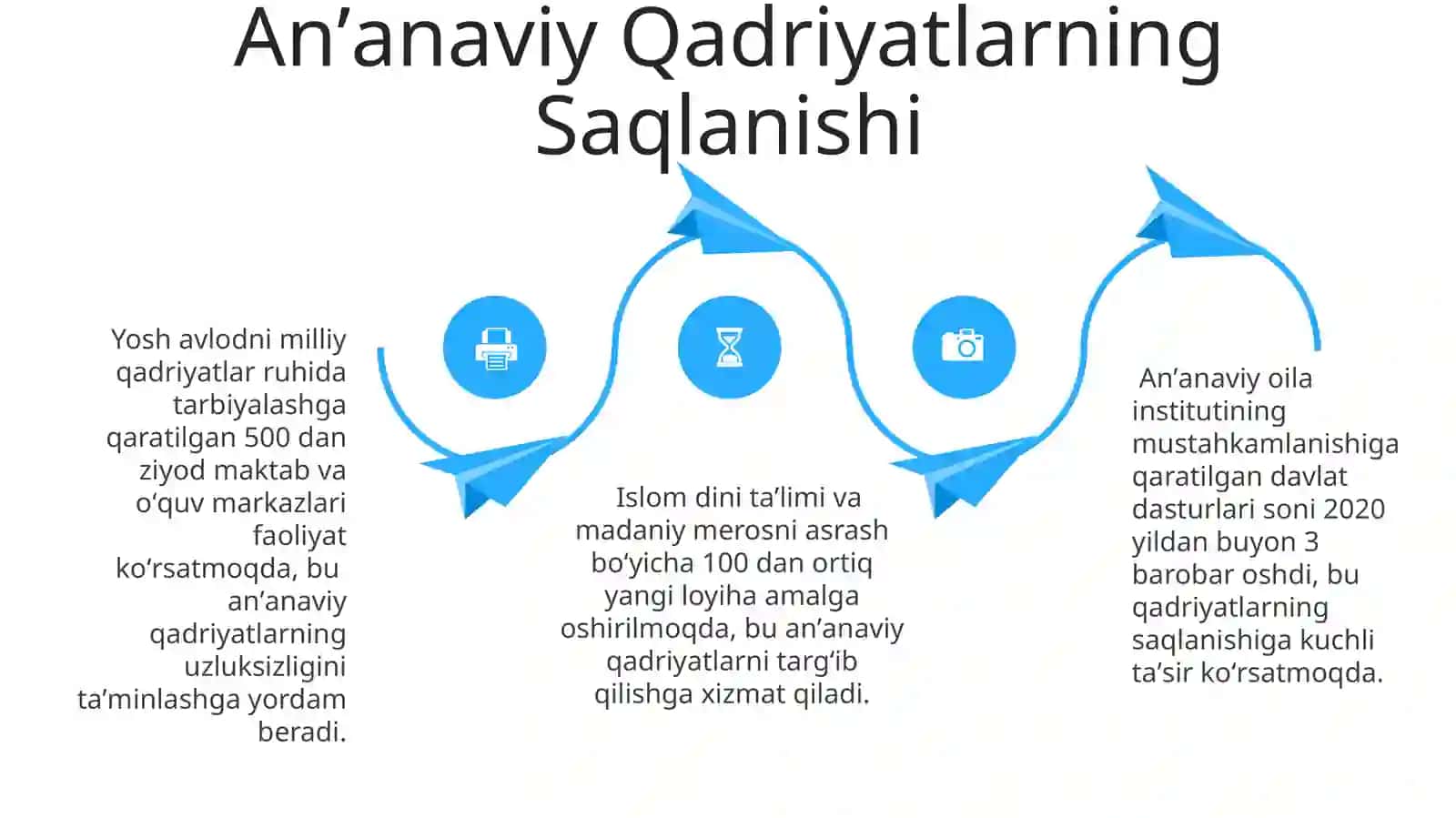 Yangi Õzbekistonda amalga oshirilayotgan manaviy òzgarishlar 4