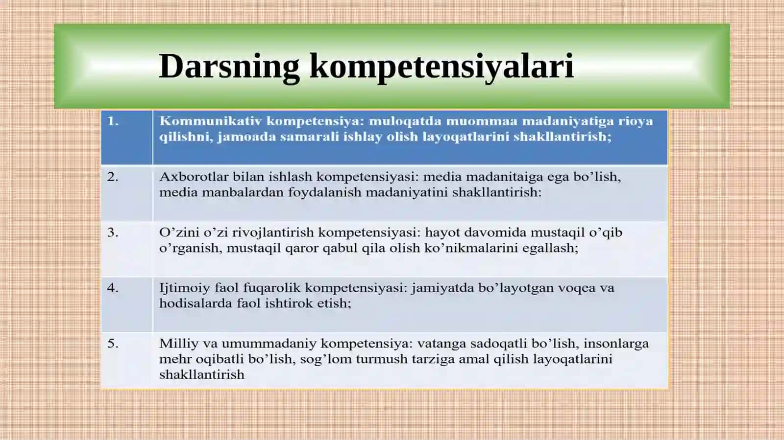 8-sinf O'zbekiston tarixi Qo'qon xonligida madaniy hayot ochiq dars ishlanma 4