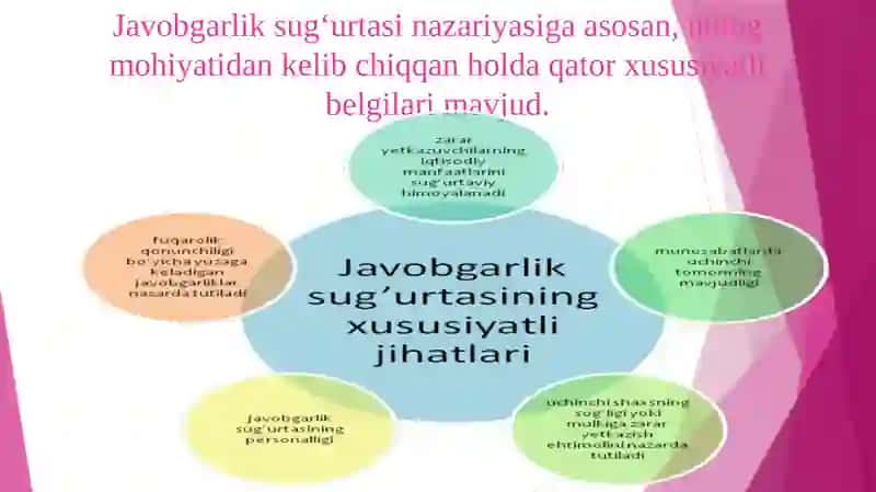 Transport vositalari egalarining fuqarolik javobgarligini majburiy sug‘urta qilish 4