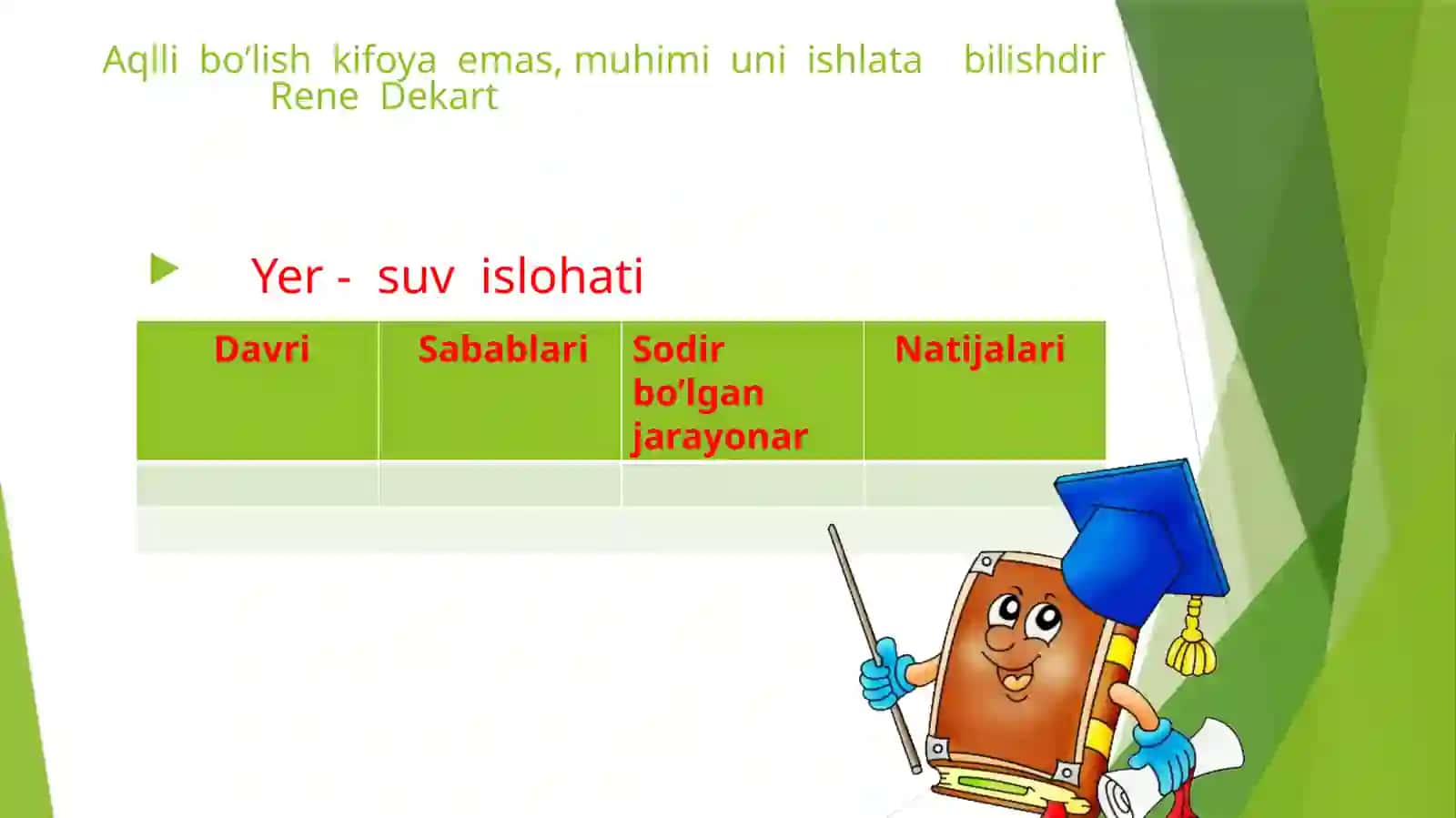 Charxpalk Usuli 4