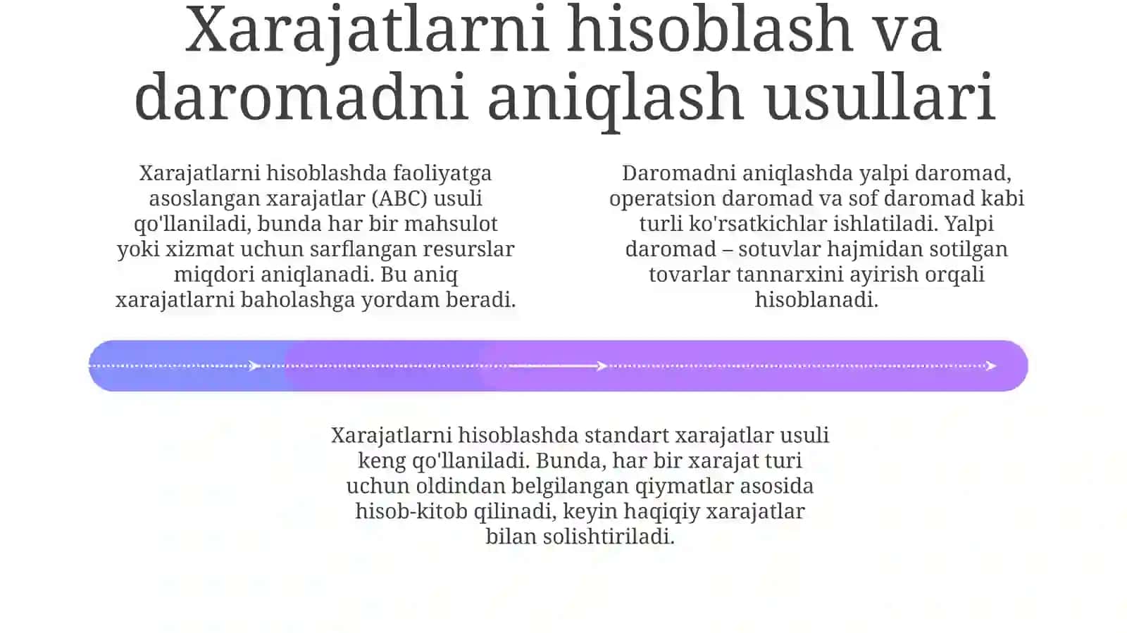 Korxona sarf harajatlari va foydasi 4