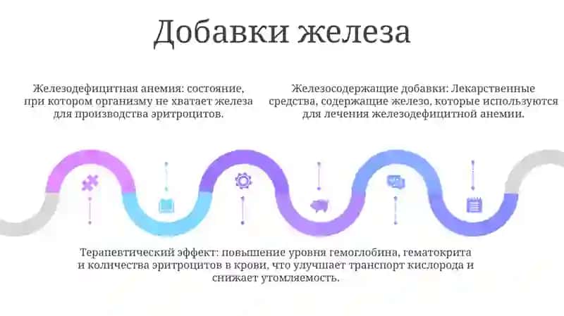 Противоанемические препараты 4