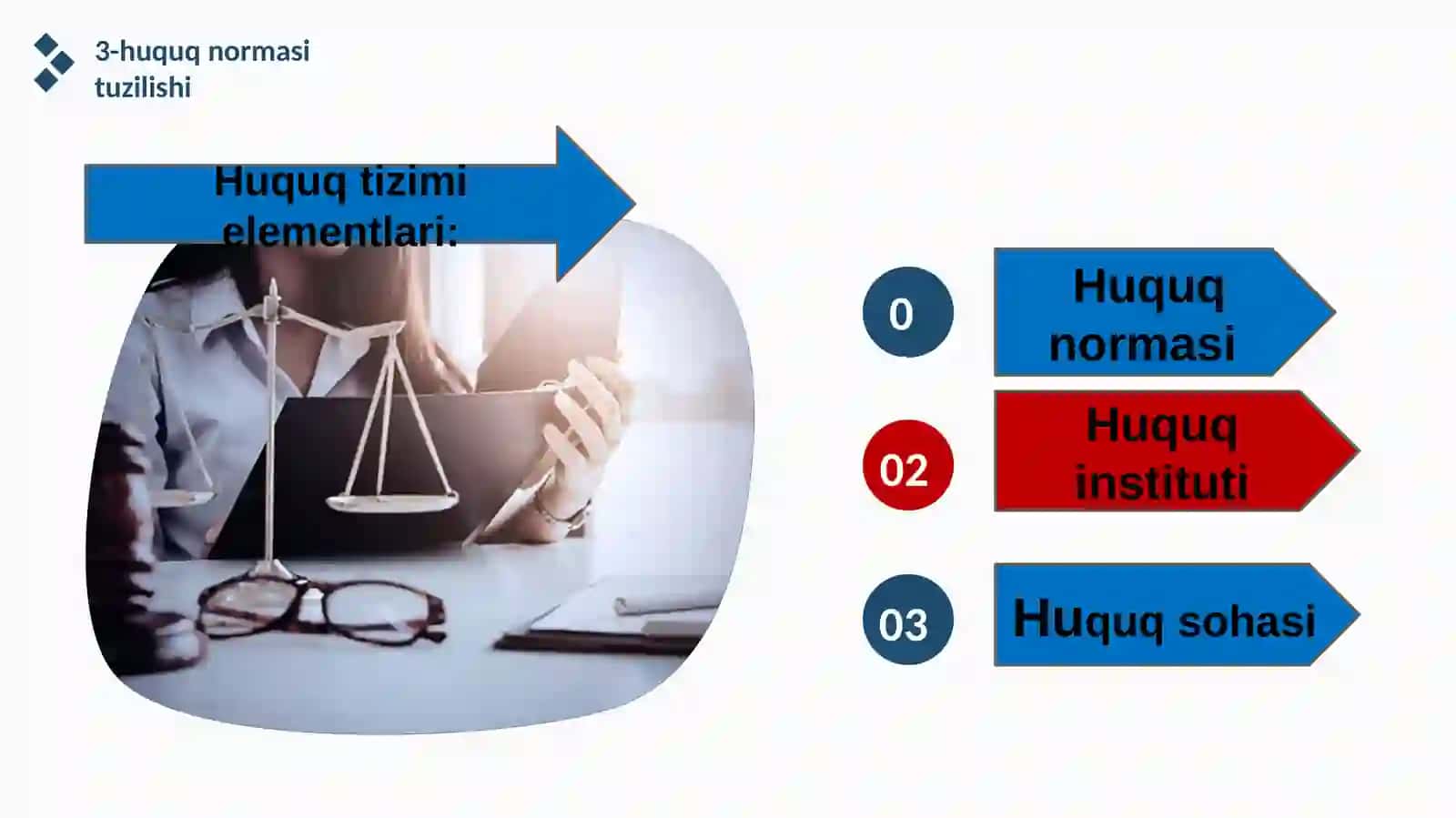 O'zbekiston huquqiy tizimi 4