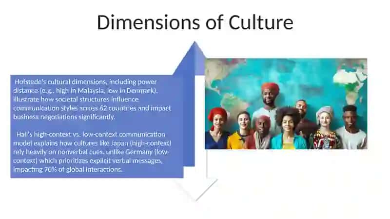 Intercultural Communication 4