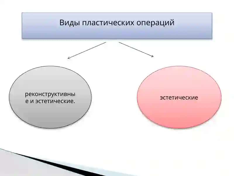 Пластическая хирургия 4