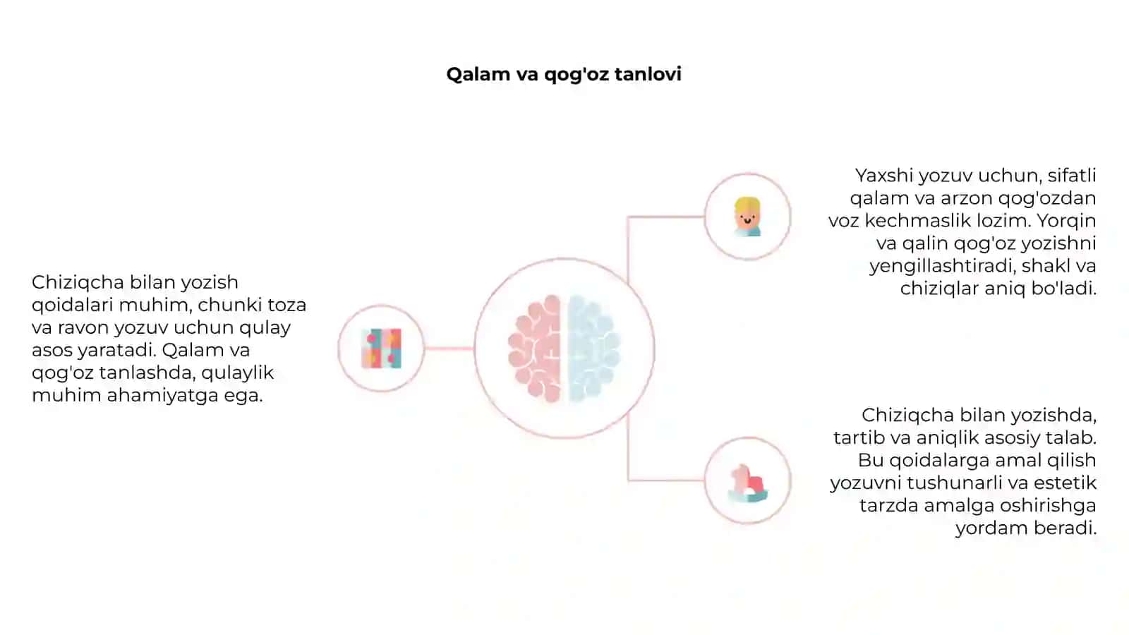 Chiziqcha bilan yozish qoidalari 4