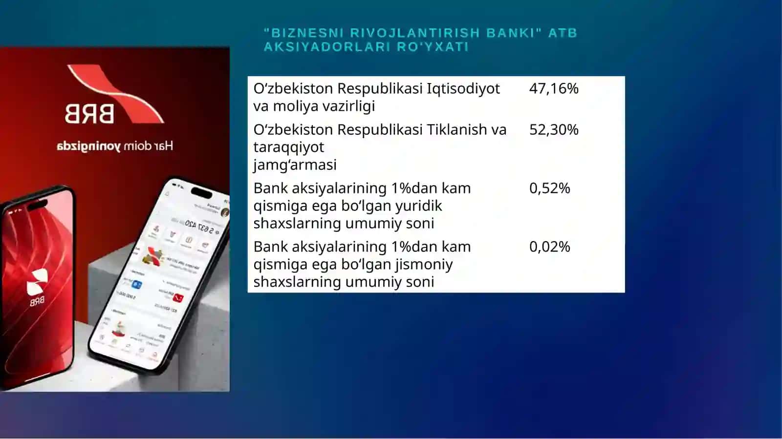 Biznesnirivojlantirishbanki 4