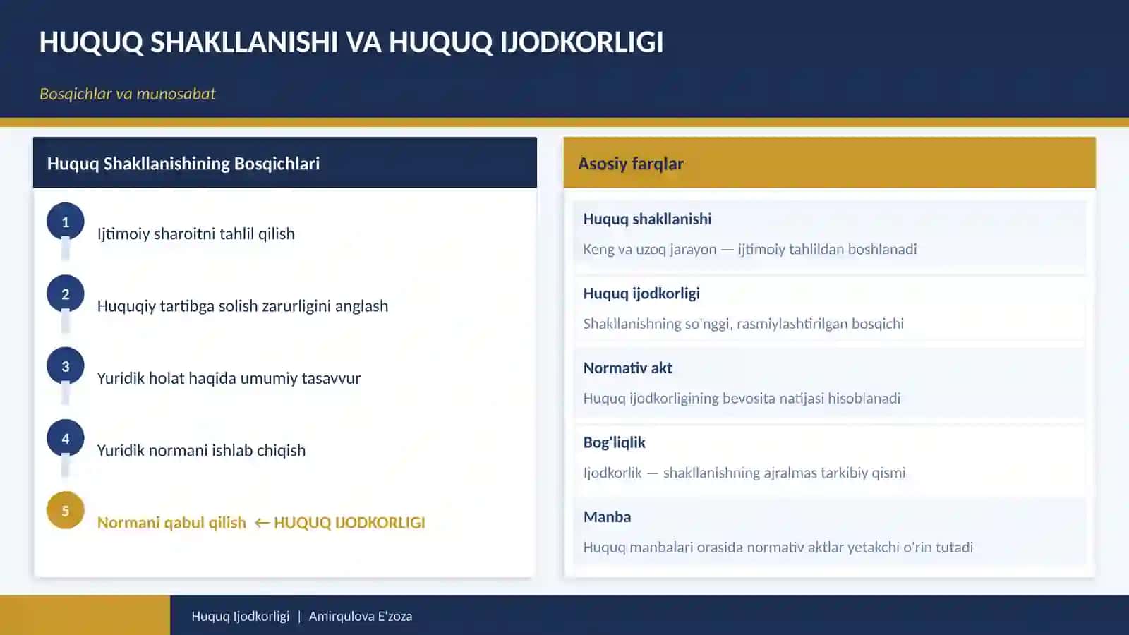 HUQUQ IJODKORLIGI 4