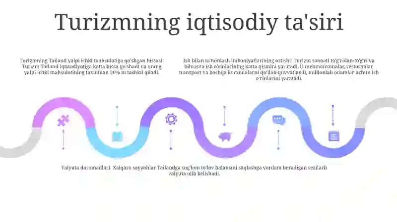 Tailand Davlati Turizmining Rivojlanish Holati 4
