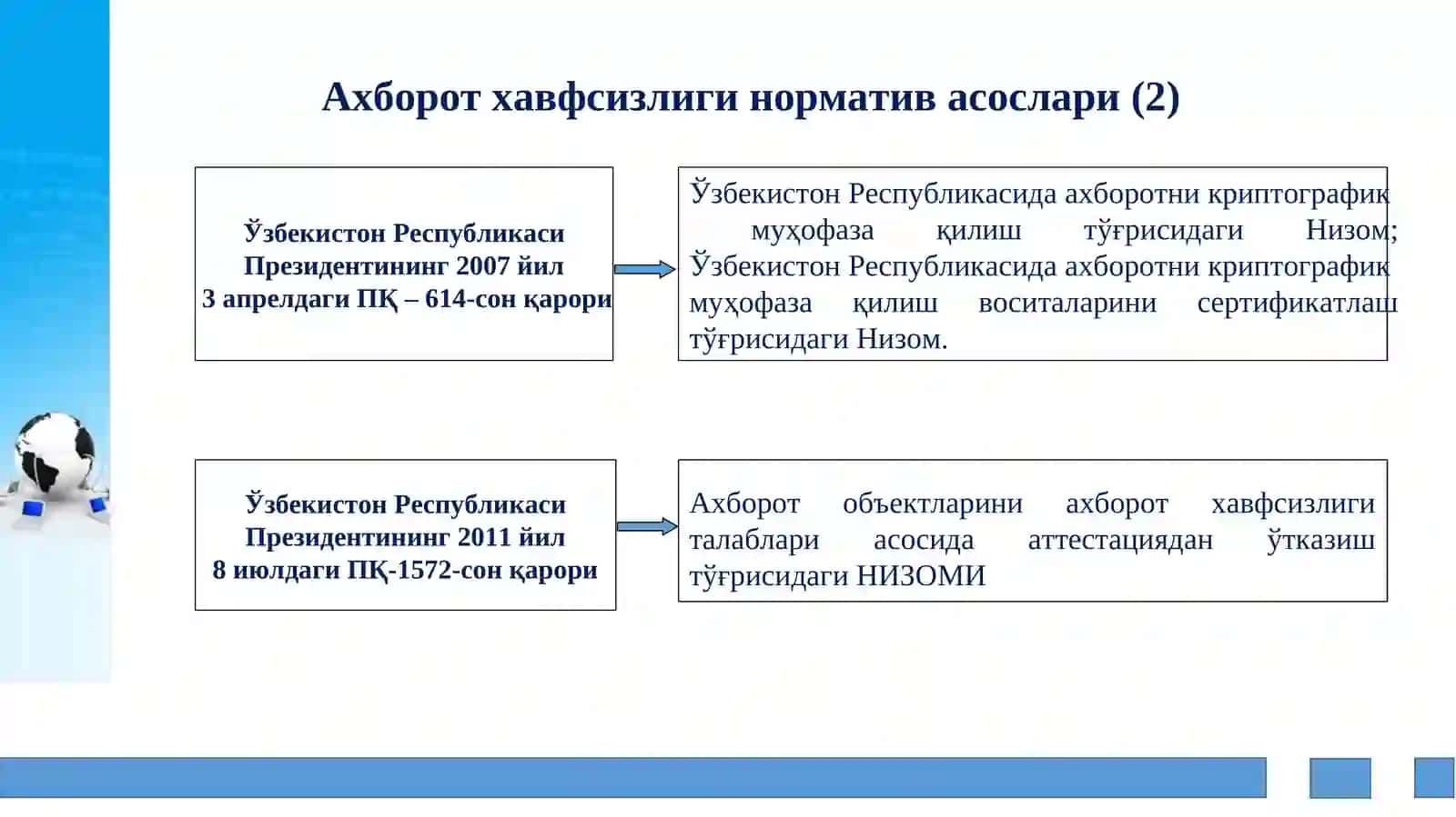 Ахборот хавфсизлигини таъминлашмасалалари 4