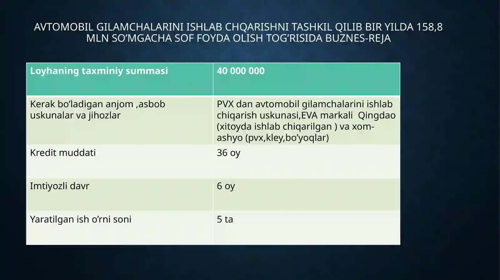 rejaAvtomabel gilamchalarini ishlab chiqarish 4