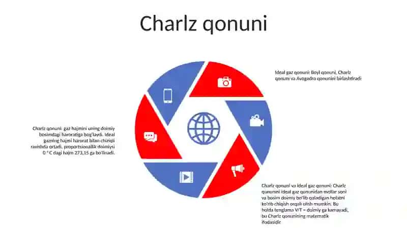 Ideal Gaz Qonunlari 4