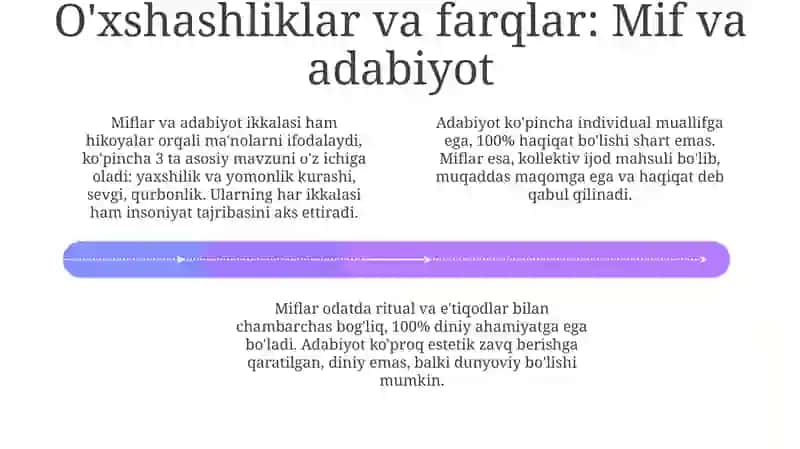 Mif va badiiy adabiyot munosabatlari 4