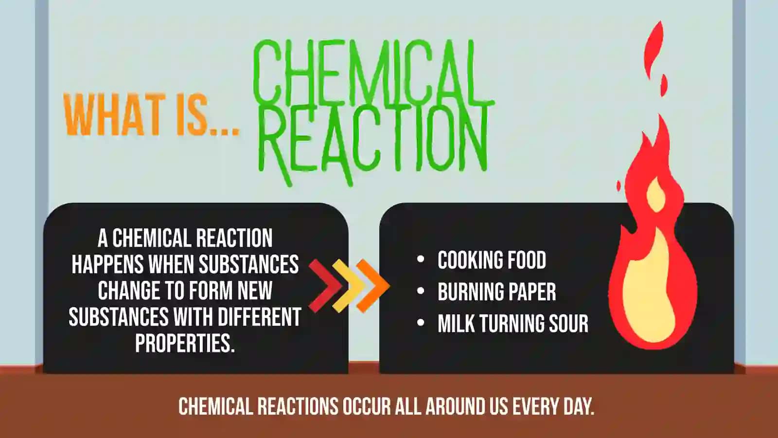 Chemical Reactions in Everyday Life 4
