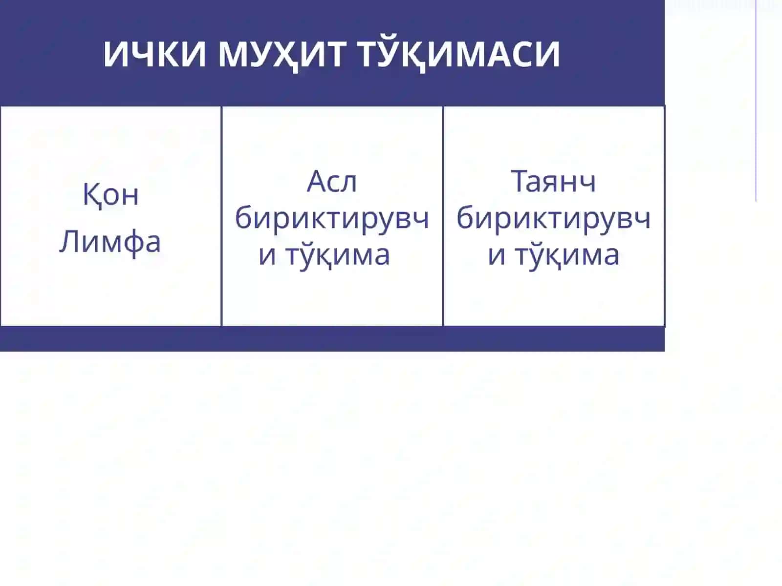 Ички муҳит тўқимаси 4