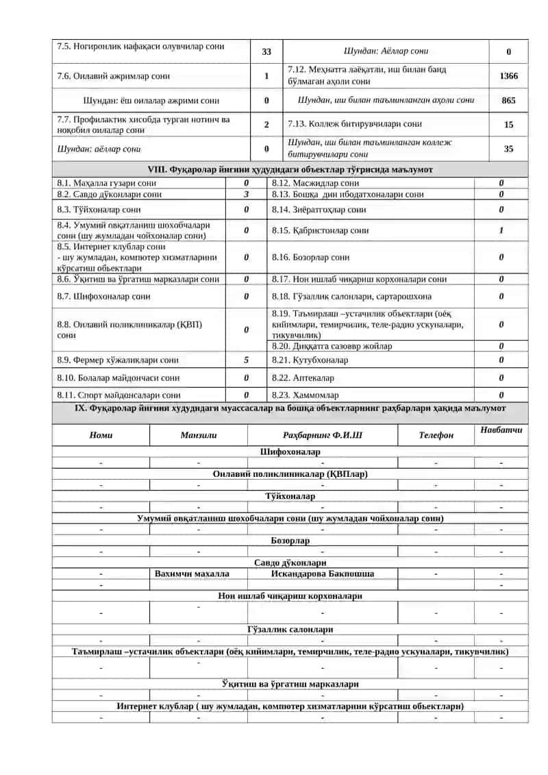 Фуқаролар йиғини 4