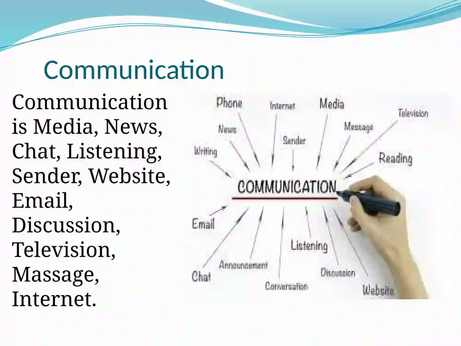 What is "Communication" in English? 4