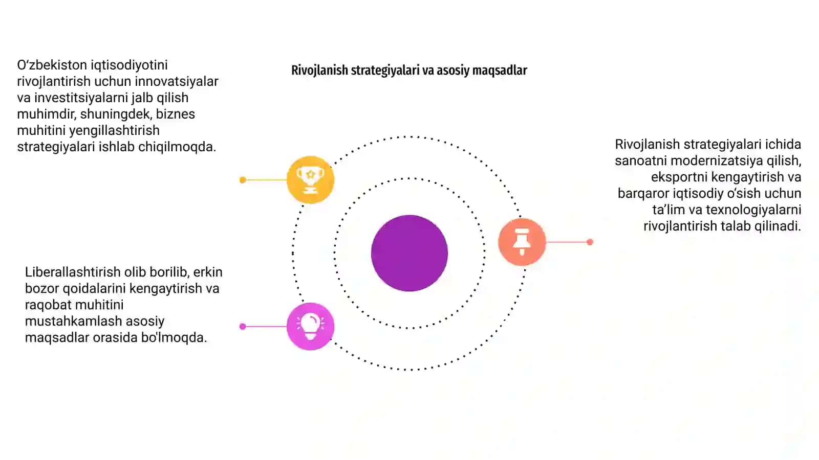 OʻZBEKISTON iqtisodiyotini rivojlantirish va liberallashtirish 4