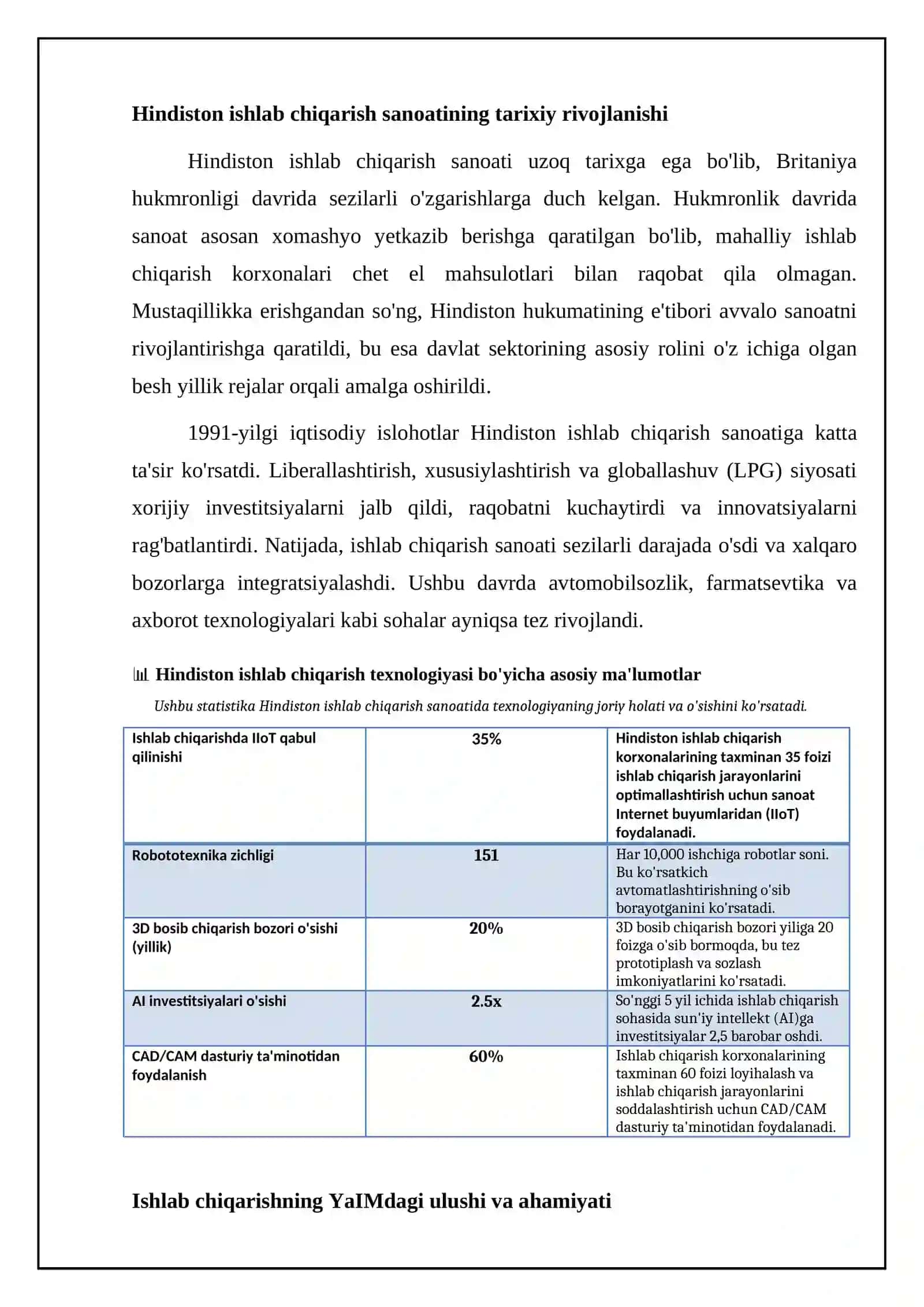 Hindiston ishlab chiqarish texnologiyasi 4