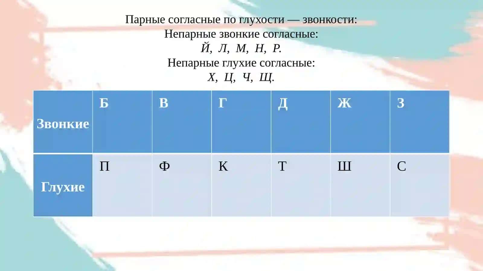 Фонетические нормы русского языка 4