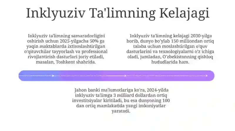 Inklyuziv ta'lim va uning mohiyati 4