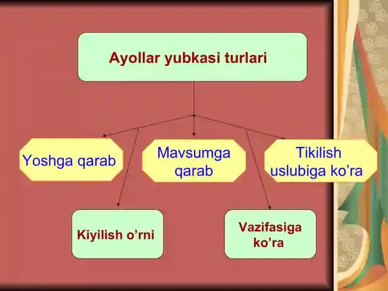 Tikuvchilik Texnologiyasi 4