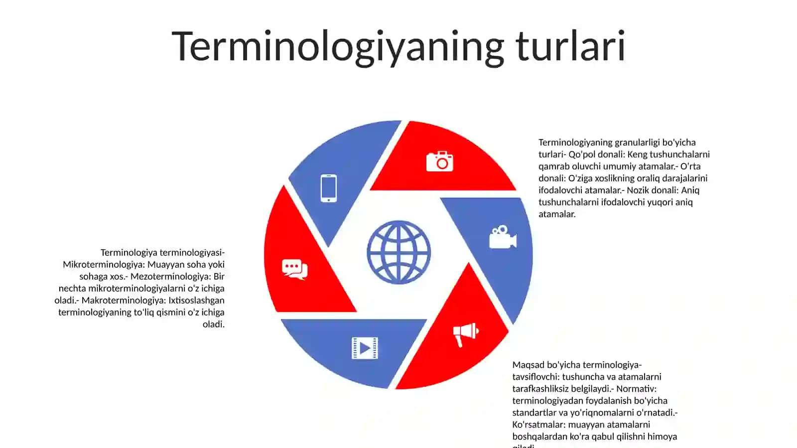 Terminologiya 4