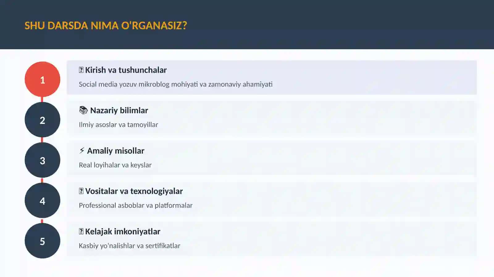 Social media yozuv mikroblog 4