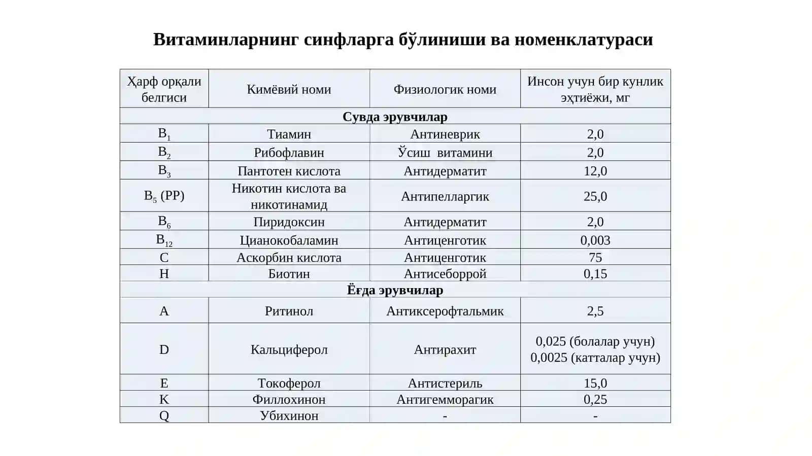 Модда алмашинув жараёнининг бошқарилиши 4