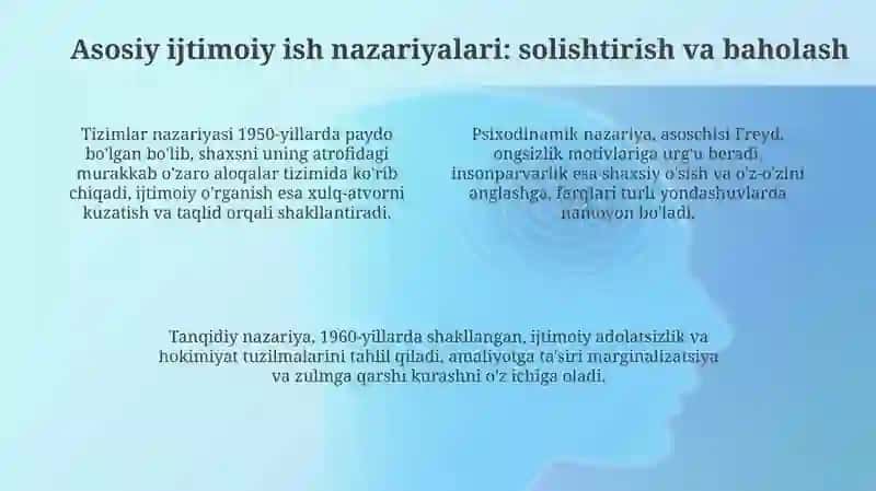 Ijtimoiy ish nazariyasi 4