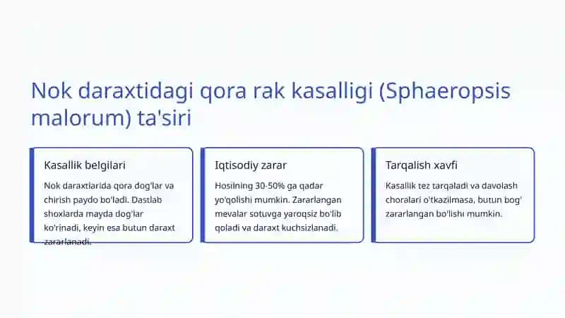 O'simlik Kasalliklari: Sabablar, Turlari va Qarshi Kurash 4