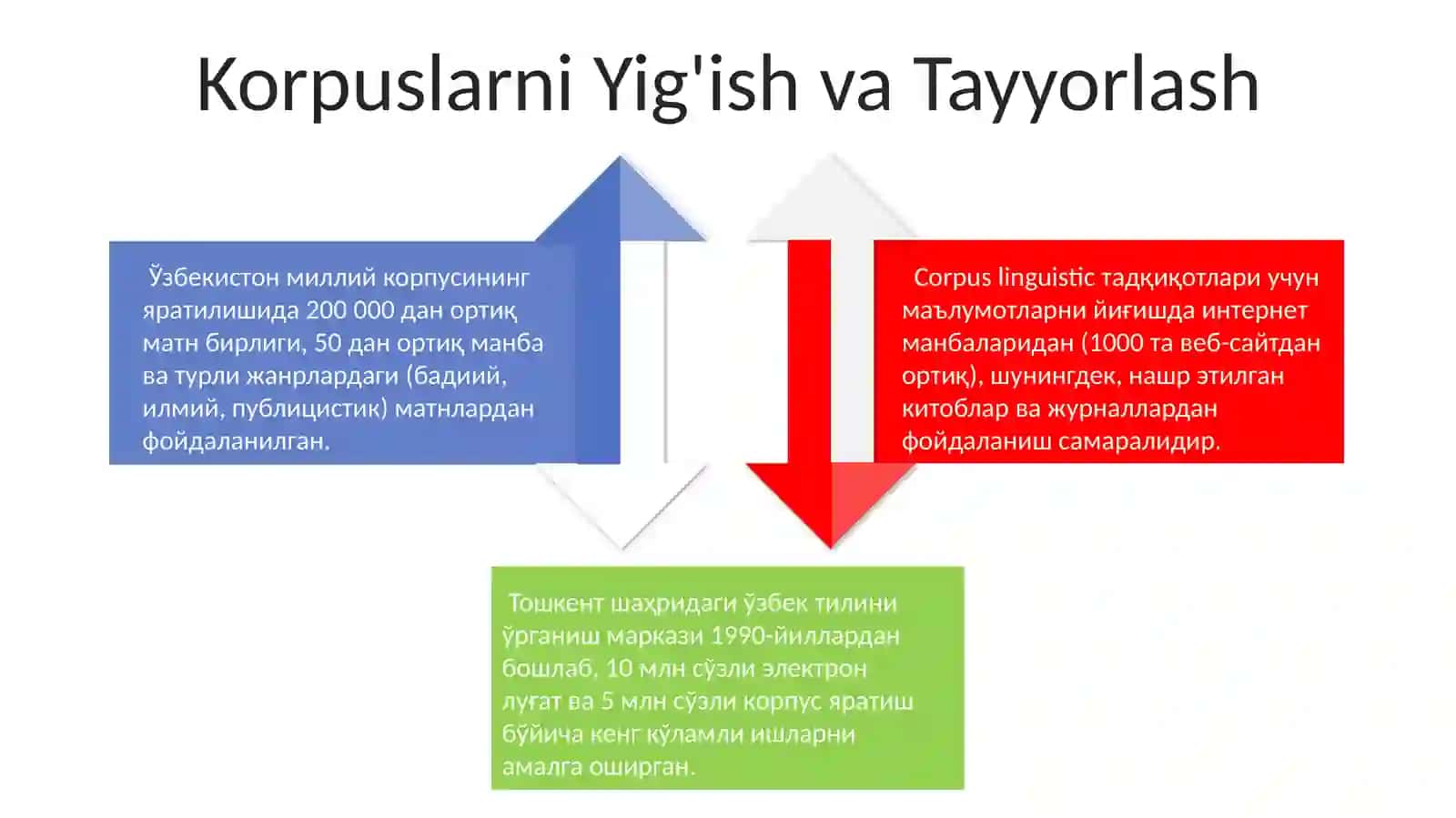 Korpus Lingvistikasi Tadqiqot Usullari 4
