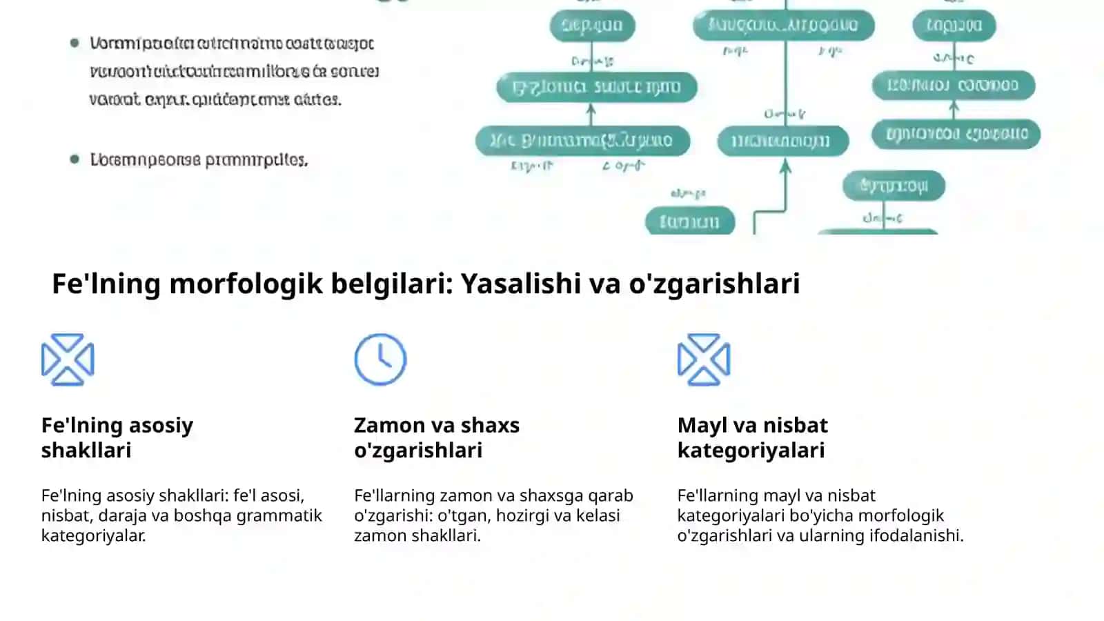 Fe’l so’z turkumi: Harakat va holatlar 4