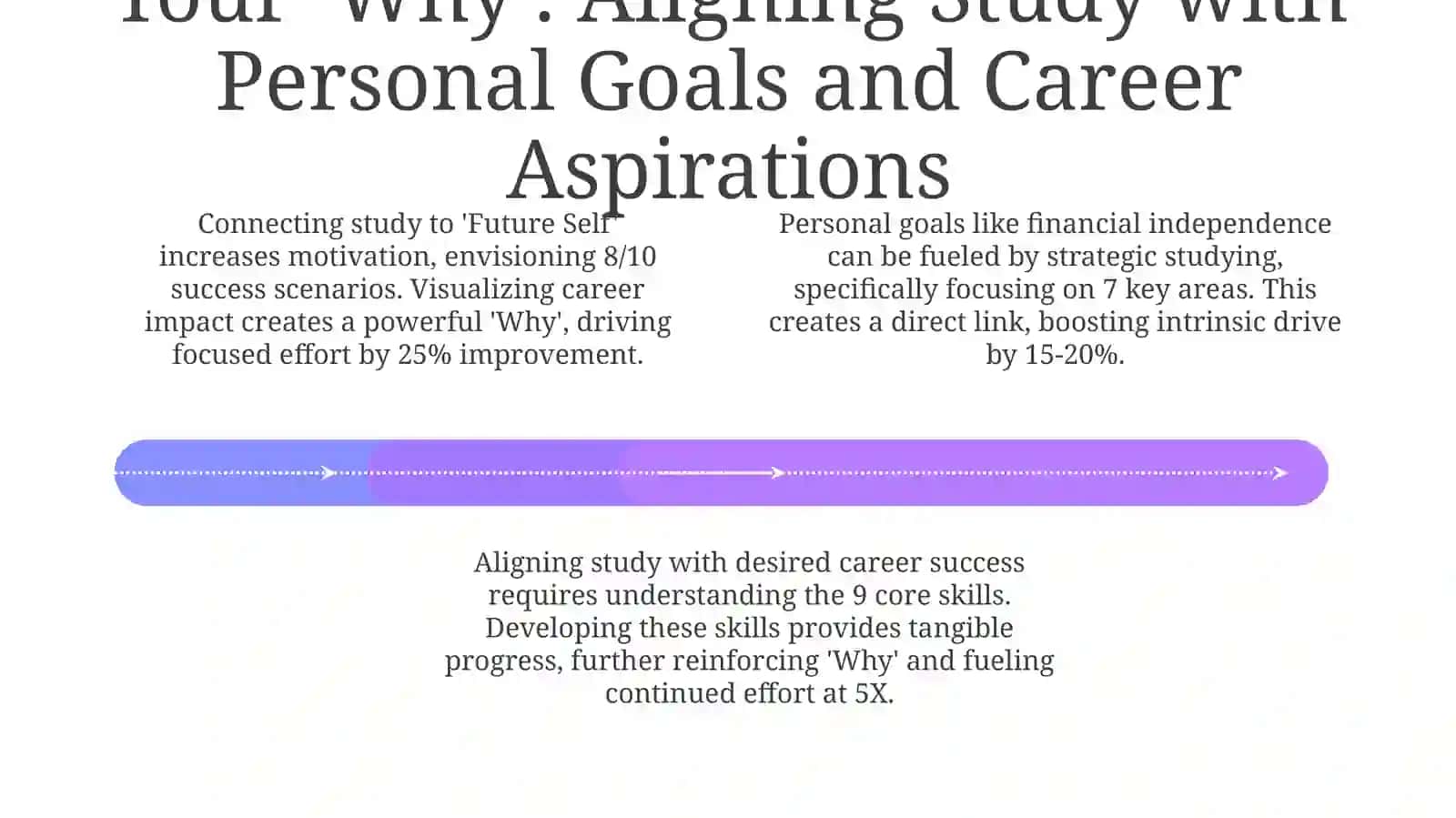 Fueling Your Drive: Understanding Motivation 4